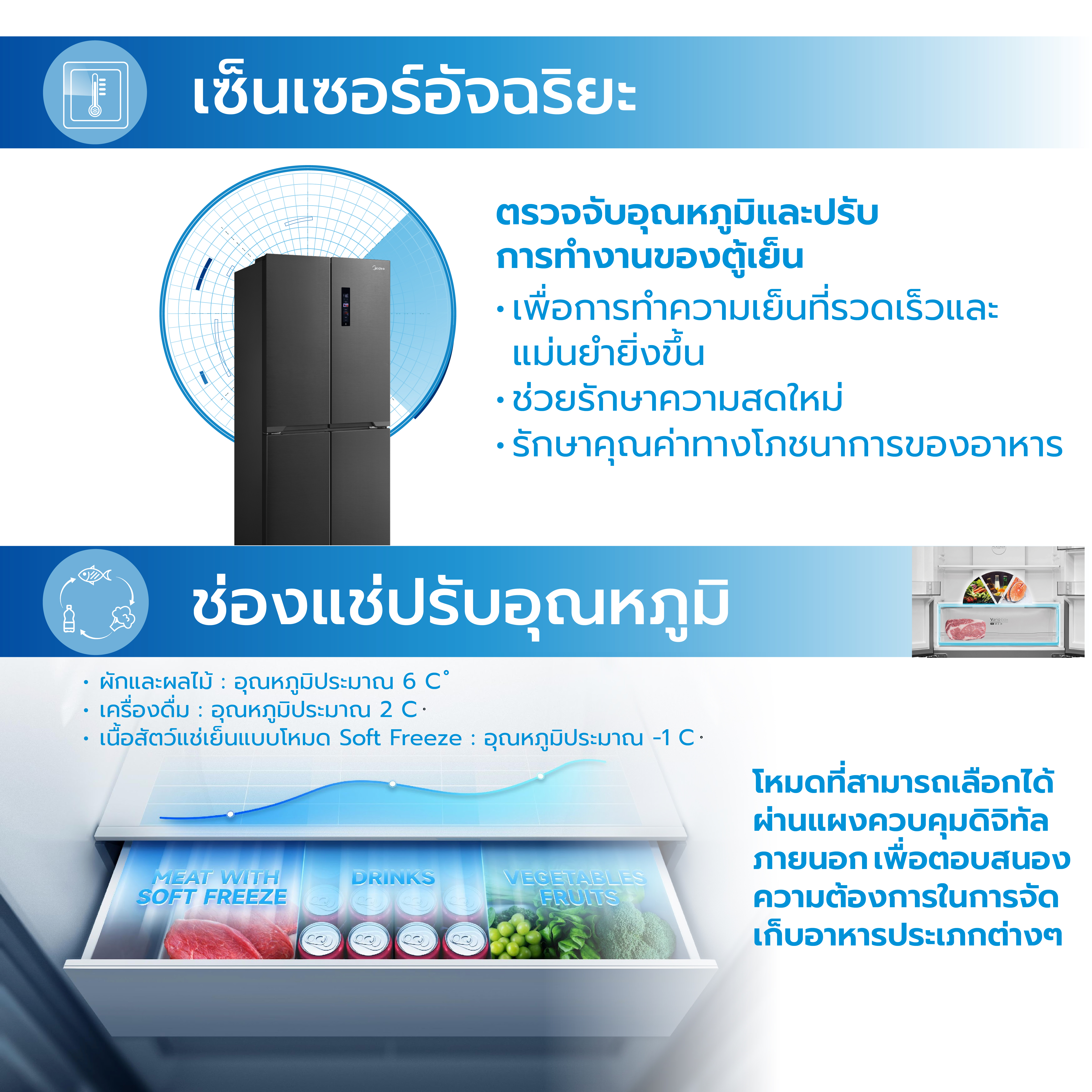 ตู้เย็น 4 ประตู MIDEA รุ่น MDRF550FGF30TH (BLACK) ความจุ 407 ลิตร ขนาด 14.4Q (สีดำ)_4